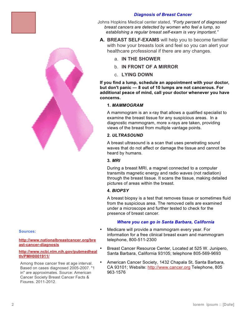                                           Self Breast Checks are Imperative